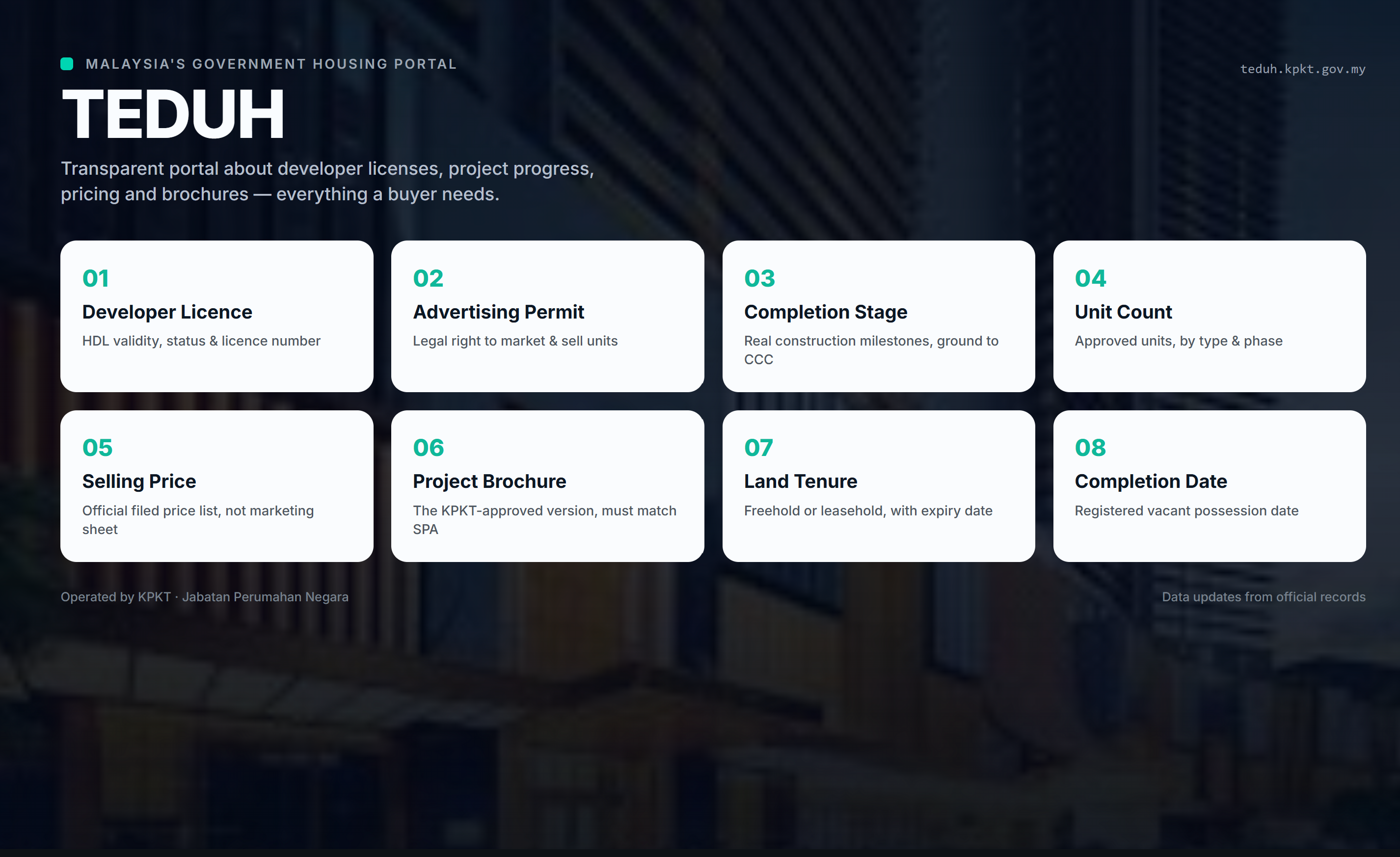 TEDUH: Malaysia's Free Government Portal to Check Any Property Project or Developer